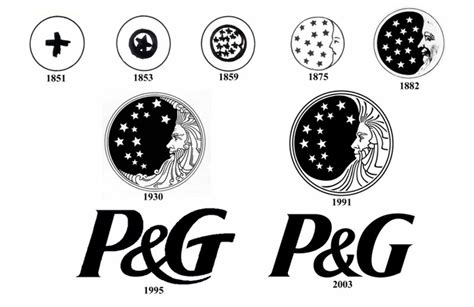 p&g original logo|P Symbols .